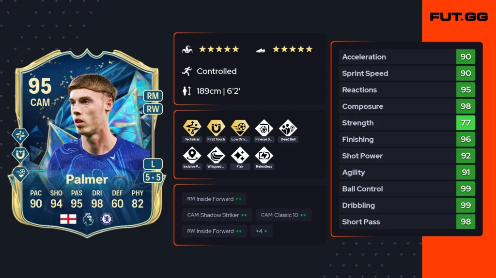Most broken meta players between 200K–500K in FC 25 - News - FUTFC Most broken meta players between 200K–500K in FC 25 - News - FUTFC