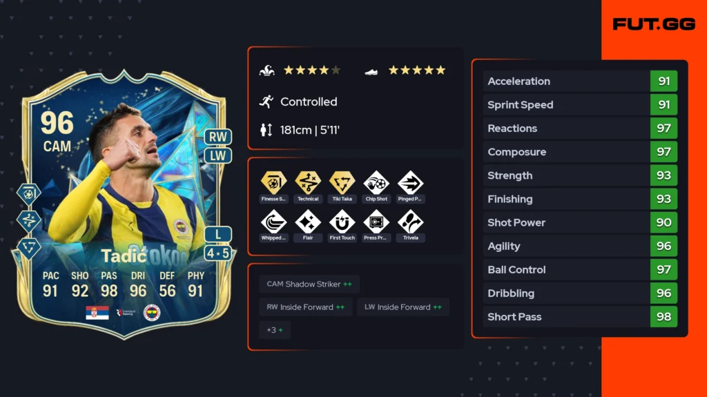 FC 25’s best value players between 100K–200K coins (May 2025) - News - FUTFC