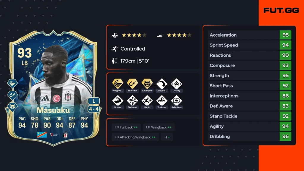 Top 10 meta beasts under 100K coins in FC 25 Ultimate Team (May 2025) - Guides - FUTFC Top 10 meta beasts under 100K coins in FC 25 Ultimate Team (May 2025) - Guides - FUTFC
