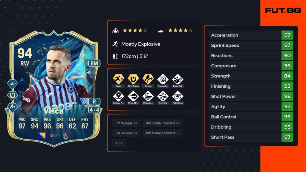Top 10 meta beasts under 100K coins in FC 25 Ultimate Team (May 2025) - Guides - FUTFC Top 10 meta beasts under 100K coins in FC 25 Ultimate Team (May 2025) - Guides - FUTFC