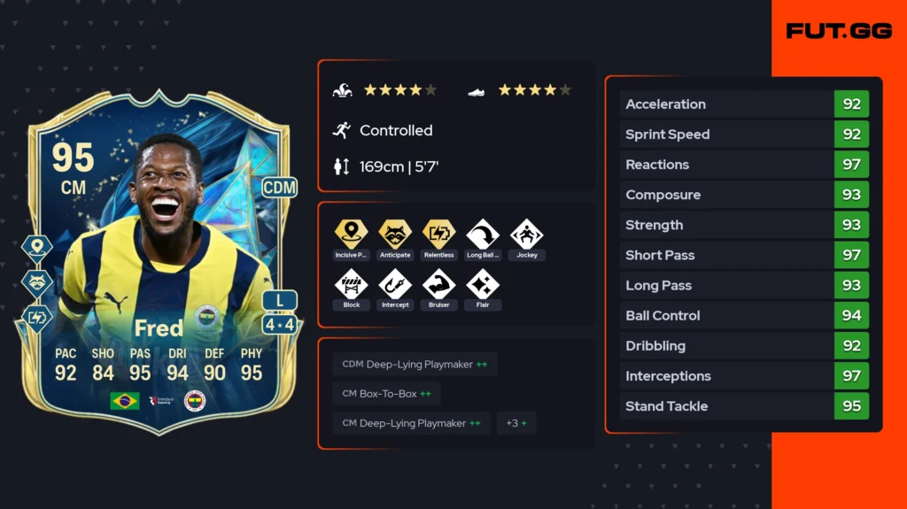 FC 25’s best value players between 100K–200K coins (May 2025) - News - FUTFC