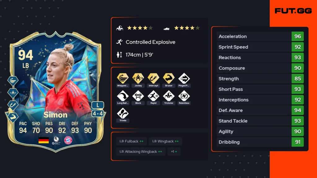Top 10 meta beasts under 100K coins in FC 25 Ultimate Team (May 2025) - Guides - FUTFC Top 10 meta beasts under 100K coins in FC 25 Ultimate Team (May 2025) - Guides - FUTFC