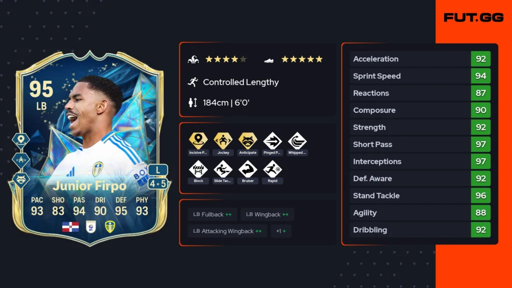 FC 25’s best value players between 100K–200K coins (May 2025) - News - FUTFC