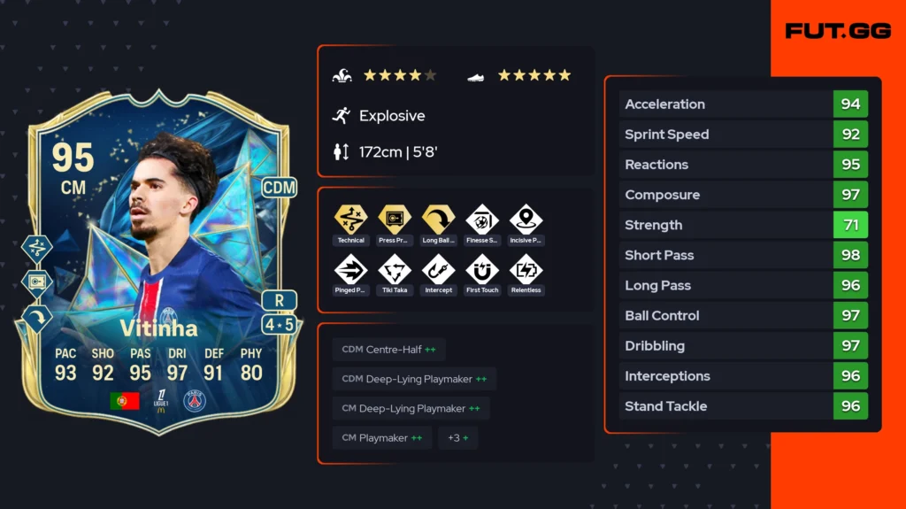 Most broken meta players between 200K–500K in FC 25 - News - FUTFC Most broken meta players between 200K–500K in FC 25 - News - FUTFC