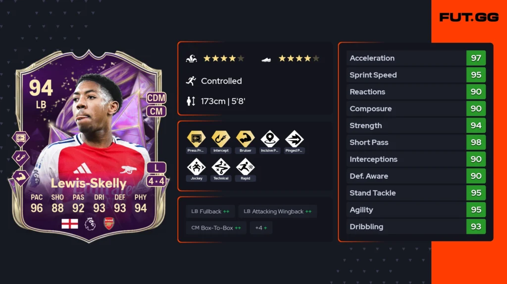 FC 25’s best value players between 100K–200K coins (May 2025) - News - FUTFC