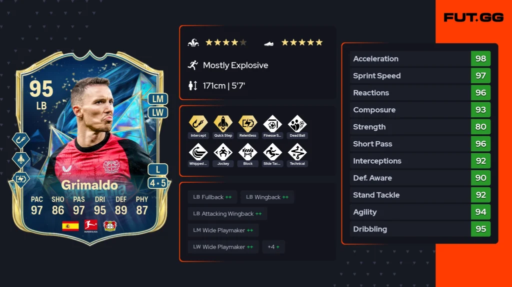 Top 10 meta beasts under 100K coins in FC 25 Ultimate Team (May 2025) - Guides - FUTFC Top 10 meta beasts under 100K coins in FC 25 Ultimate Team (May 2025) - Guides - FUTFC