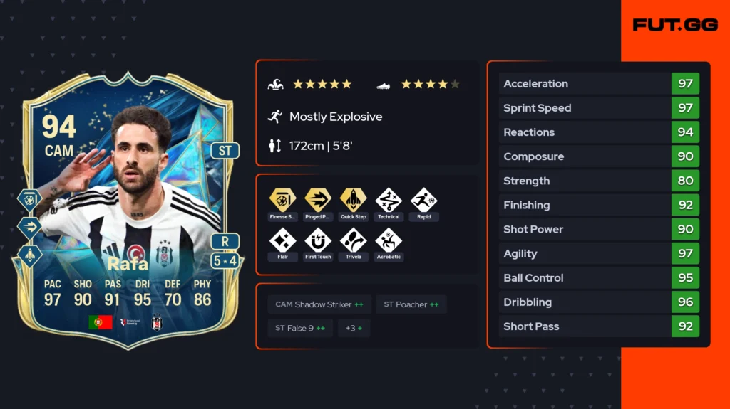 Top 10 meta beasts under 100K coins in FC 25 Ultimate Team (May 2025) - Guides - FUTFC Top 10 meta beasts under 100K coins in FC 25 Ultimate Team (May 2025) - Guides - FUTFC
