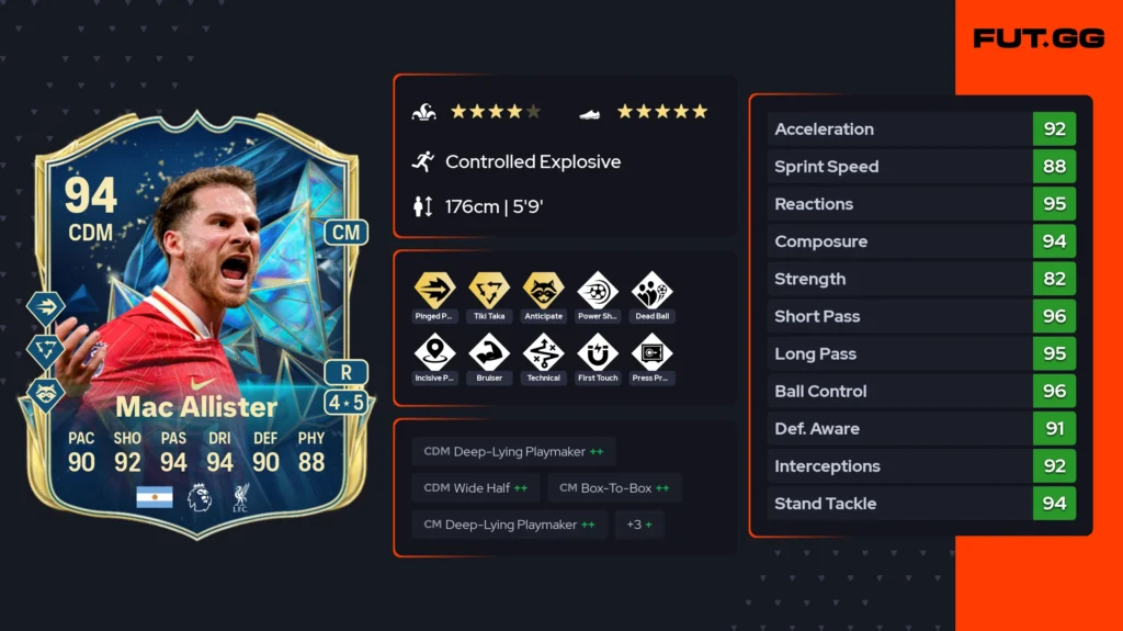 Top 10 meta beasts under 100K coins in FC 25 Ultimate Team (May 2025) - Guides - FUTFC Top 10 meta beasts under 100K coins in FC 25 Ultimate Team (May 2025) - Guides - FUTFC