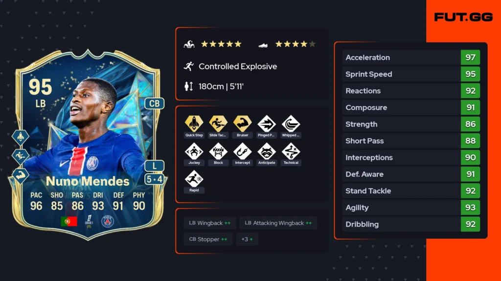 Most broken meta players between 200K–500K in FC 25 - News - FUTFC Most broken meta players between 200K–500K in FC 25 - News - FUTFC