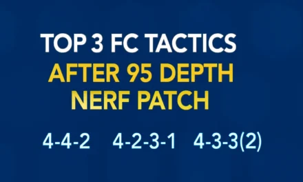 Top 3 FC 25 tactics after 95 depth nerf patch