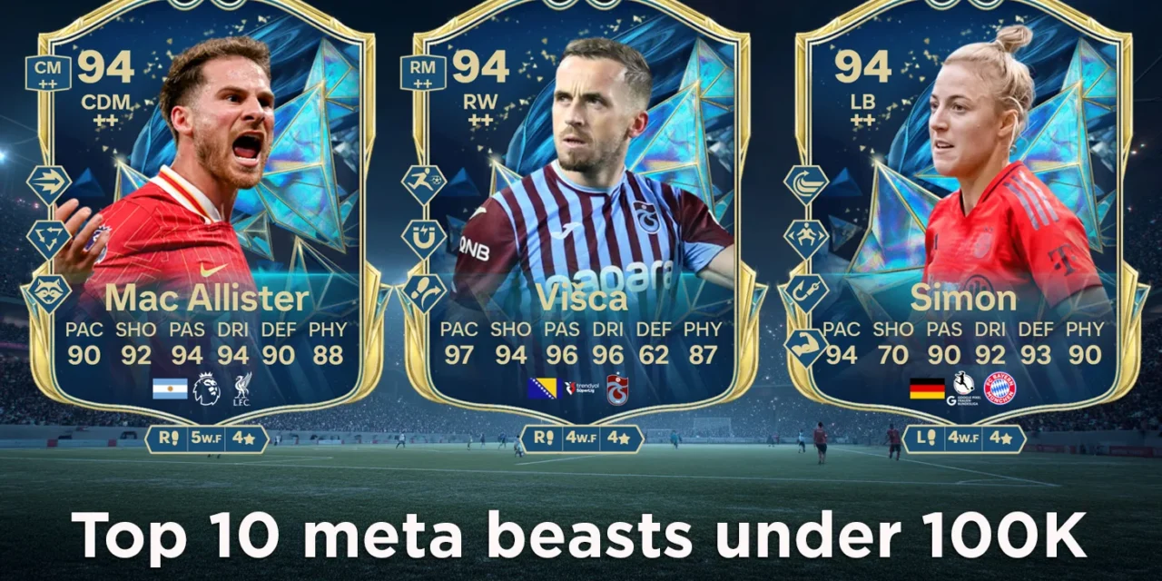 Top 10 meta beasts under 100K coins in FC 25 Ultimate Team (May 2025)