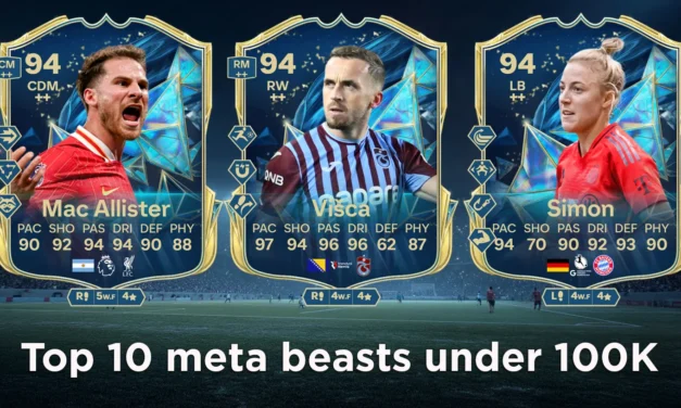 Top 10 meta beasts under 100K coins in FC 25 Ultimate Team (May 2025)