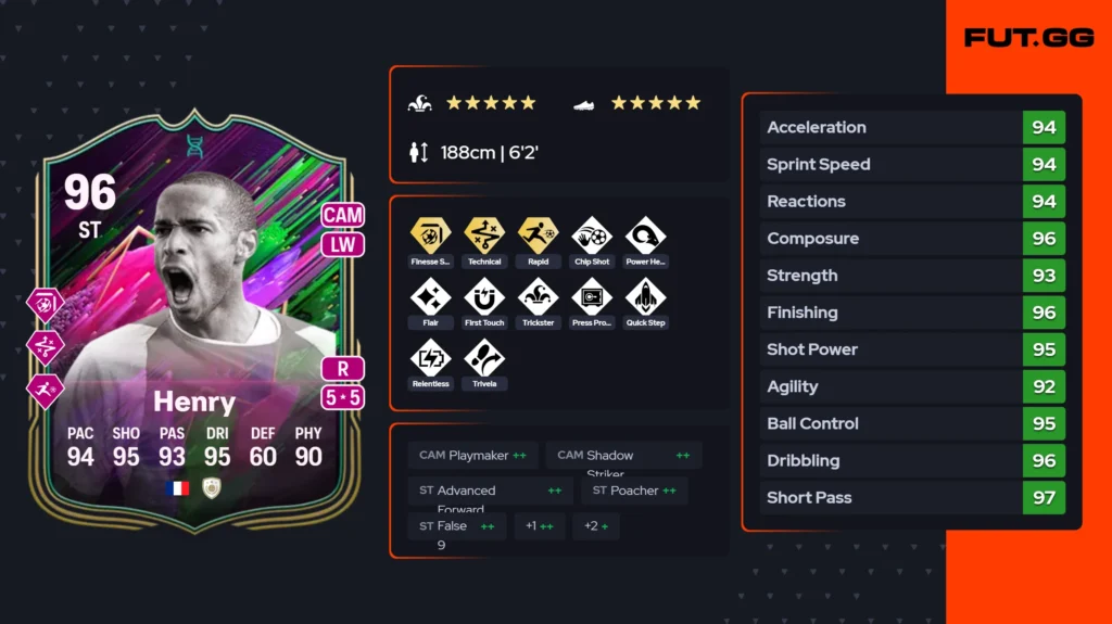 Best meta picks for FC 25 Just Like Lessi Evolution - News - FUTFC
