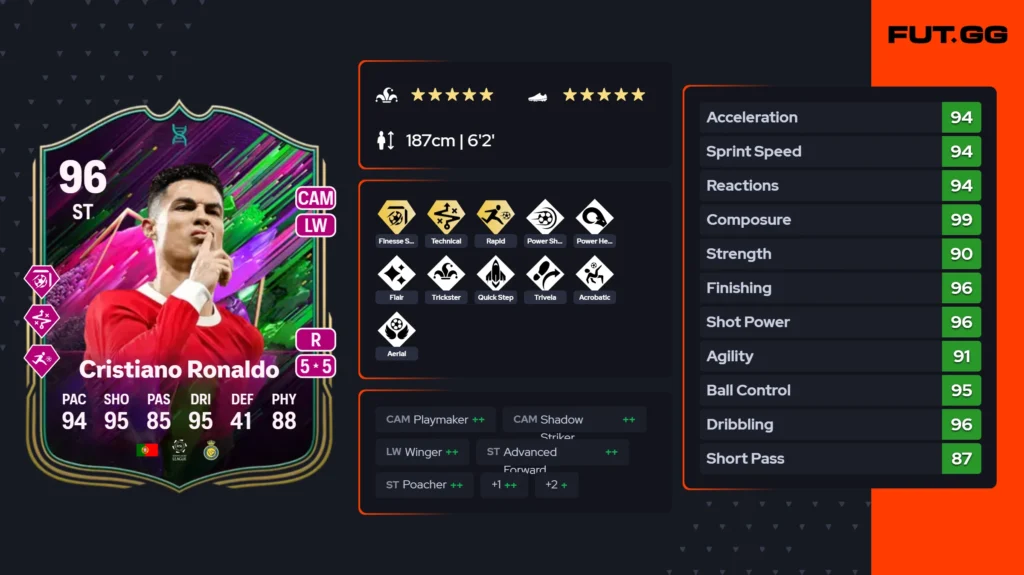 Best meta picks for FC 25 Just Like Lessi Evolution - News - FUTFC