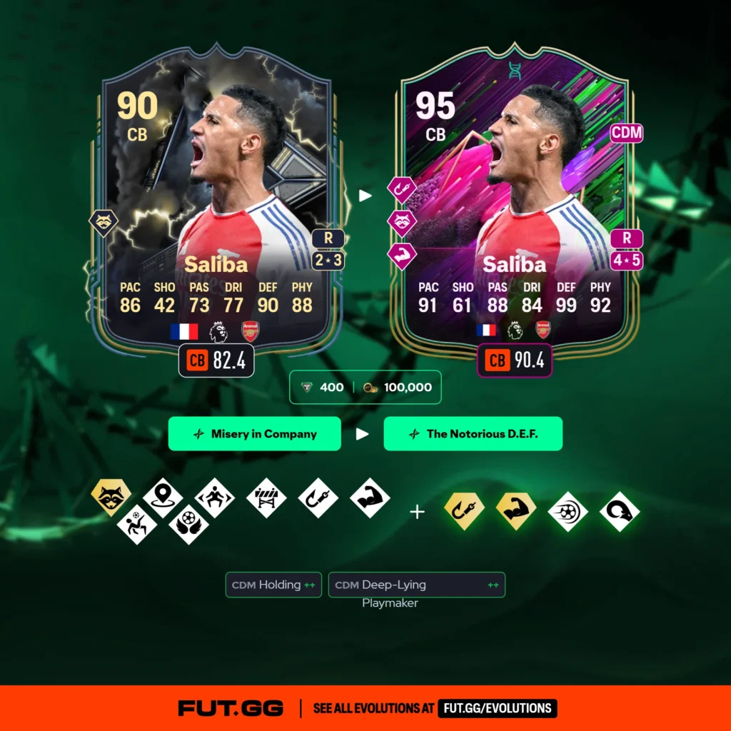 Best meta players for The Notorious D.E.F. Evolution in FC 25 - Guides - FUTFC Best meta players for The Notorious D.E.F. Evolution in FC 25 - Guides - FUTFC