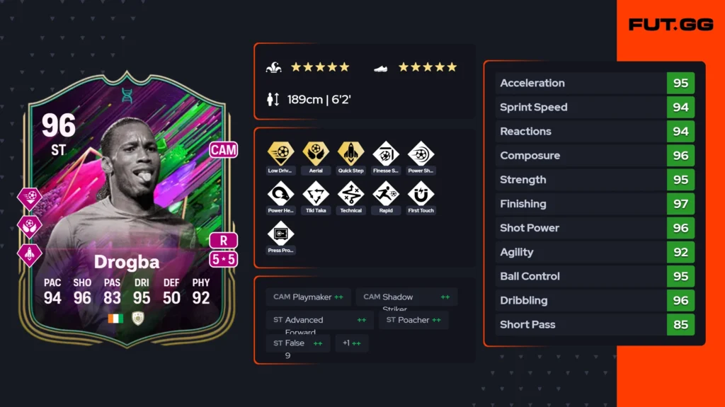 Best meta picks for FC 25 Just Like Lessi Evolution - News - FUTFC