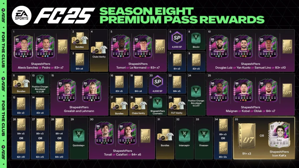 Kaka's 5 PlayStyle+ card headlines FC 25 Season 8 Premium Pass - News - FUTFC Kaka's 5 PlayStyle+ card headlines FC 25 Season 8 Premium Pass - News - FUTFC