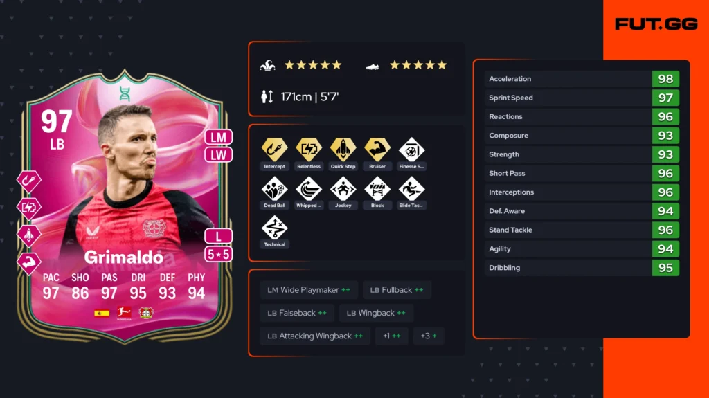 Best fullback EVO yet? Catch Me If You Can’t drops in FC 25 - News - FUTFC