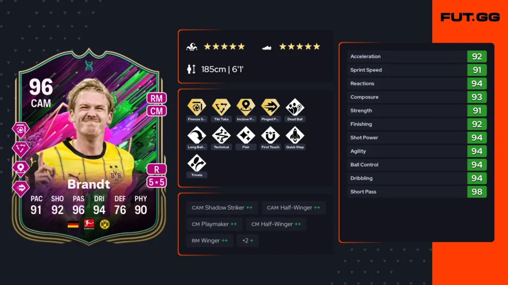 La Reina Evolution turns CAMs into FC 25 endgame beasts - News - FUTFC La Reina Evolution turns CAMs into FC 25 endgame beasts - News - FUTFC