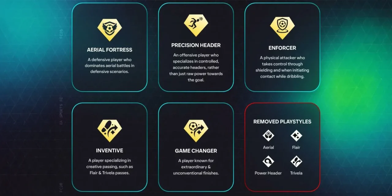 FC 26: 5 New PlayStyles Revealed – EA Sports is Changing the Game