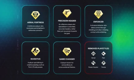 FC 26: 5 New PlayStyles Revealed – EA Sports is Changing the Game