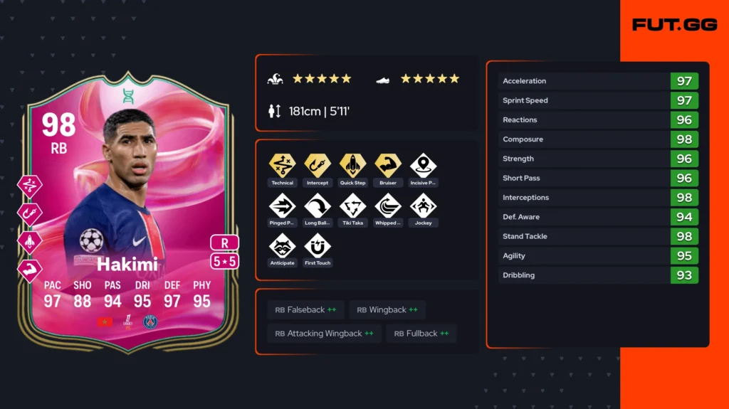 Master the Game with Anchor+ Evolution - News - FUTFC