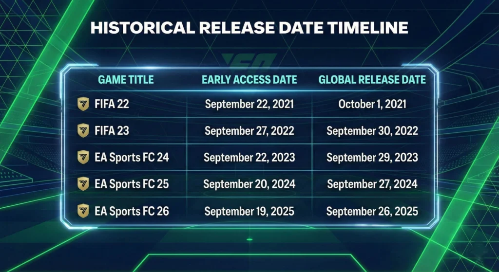 FC 26 release date: The complete timeline and launch guide - News - FUTFC FC 26 release date: The complete timeline and launch guide - News - FUTFC