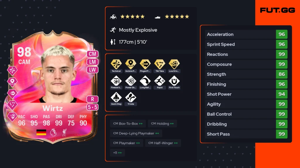 5⭐5⭐ Florian Wirtz FUTTIES SBC review: better than expected? - News - FUTFC 5⭐5⭐ Florian Wirtz FUTTIES SBC review: better than expected? - News - FUTFC