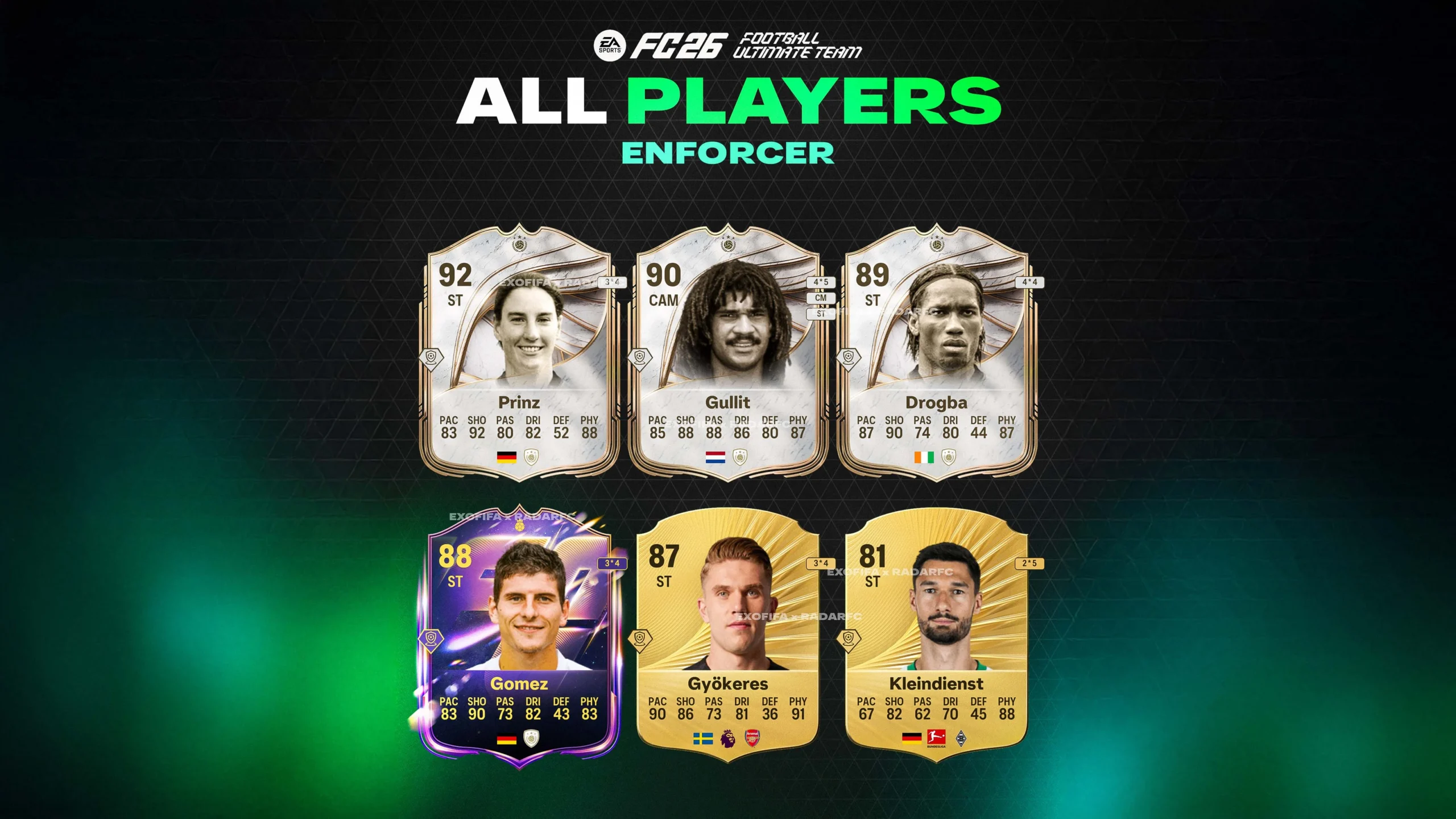 FC 26 ratings reveal an overpowered meta and surprising upgrades - EA FC 26 - FUTFC