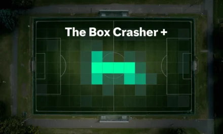 FC 26 players finding success with box crasher role