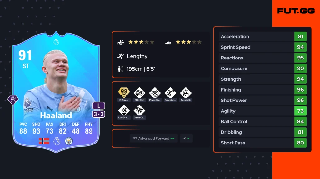FC 26 Premier League POTM: Erling Haaland SBC released - EA FC 26 - FUTFC