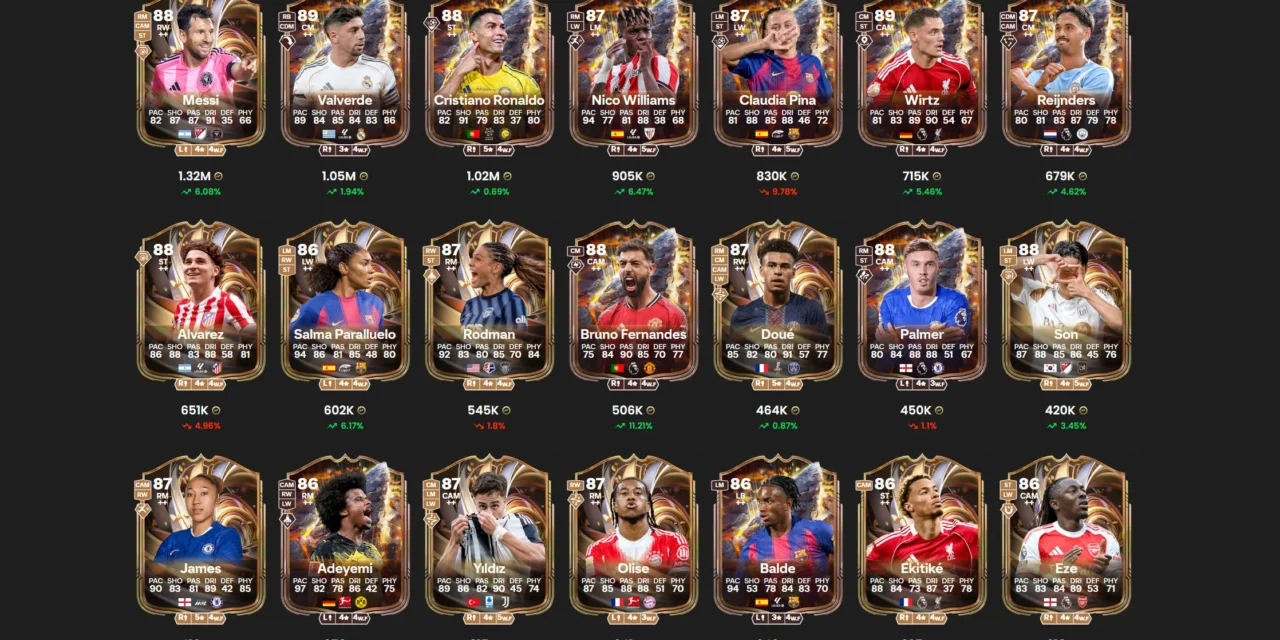 FC 26 Party Bag SBC to include Ratings Reload and Cornerstones players