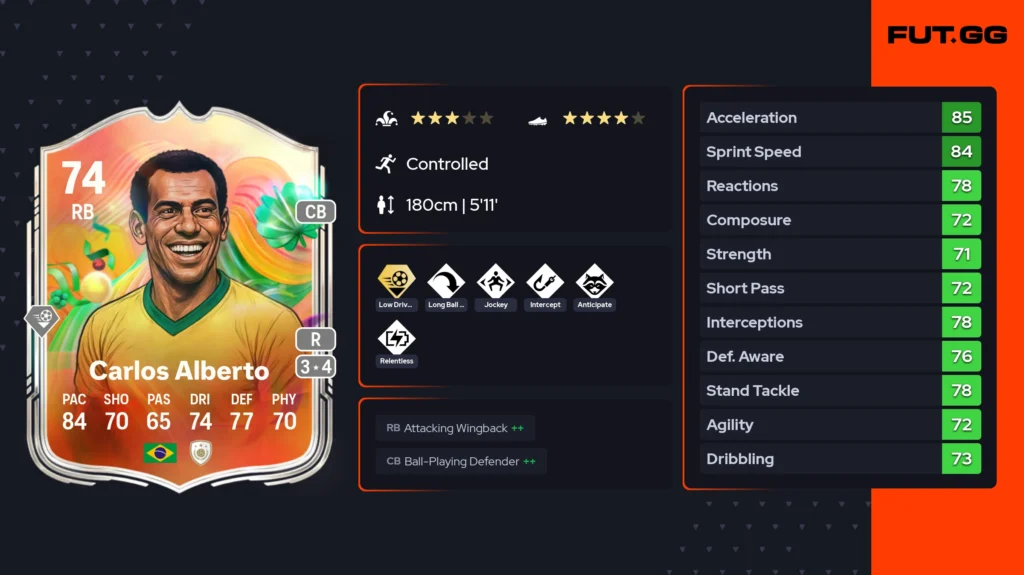 The easiest way to unlock every Silver Superstar Icon in FC 26 Season 2 - EA FC 26 - FUTFC