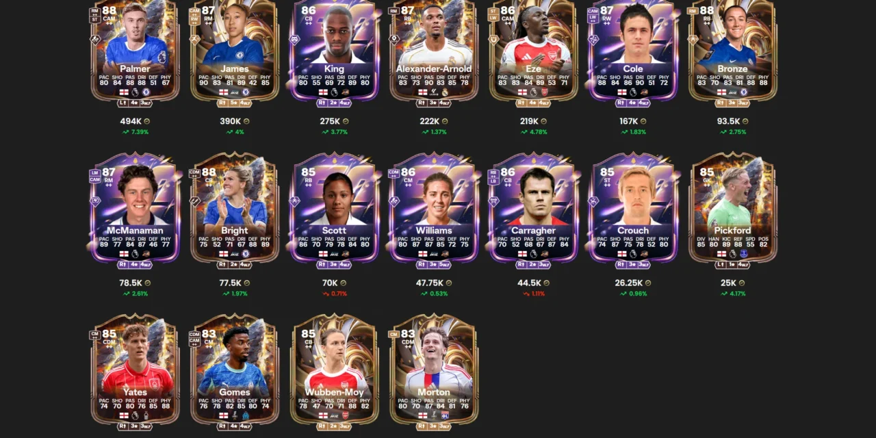 Best England players you can pack in World Tour Silver Superstars League rewards