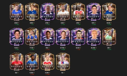 Best England players you can pack in World Tour Silver Superstars League rewards