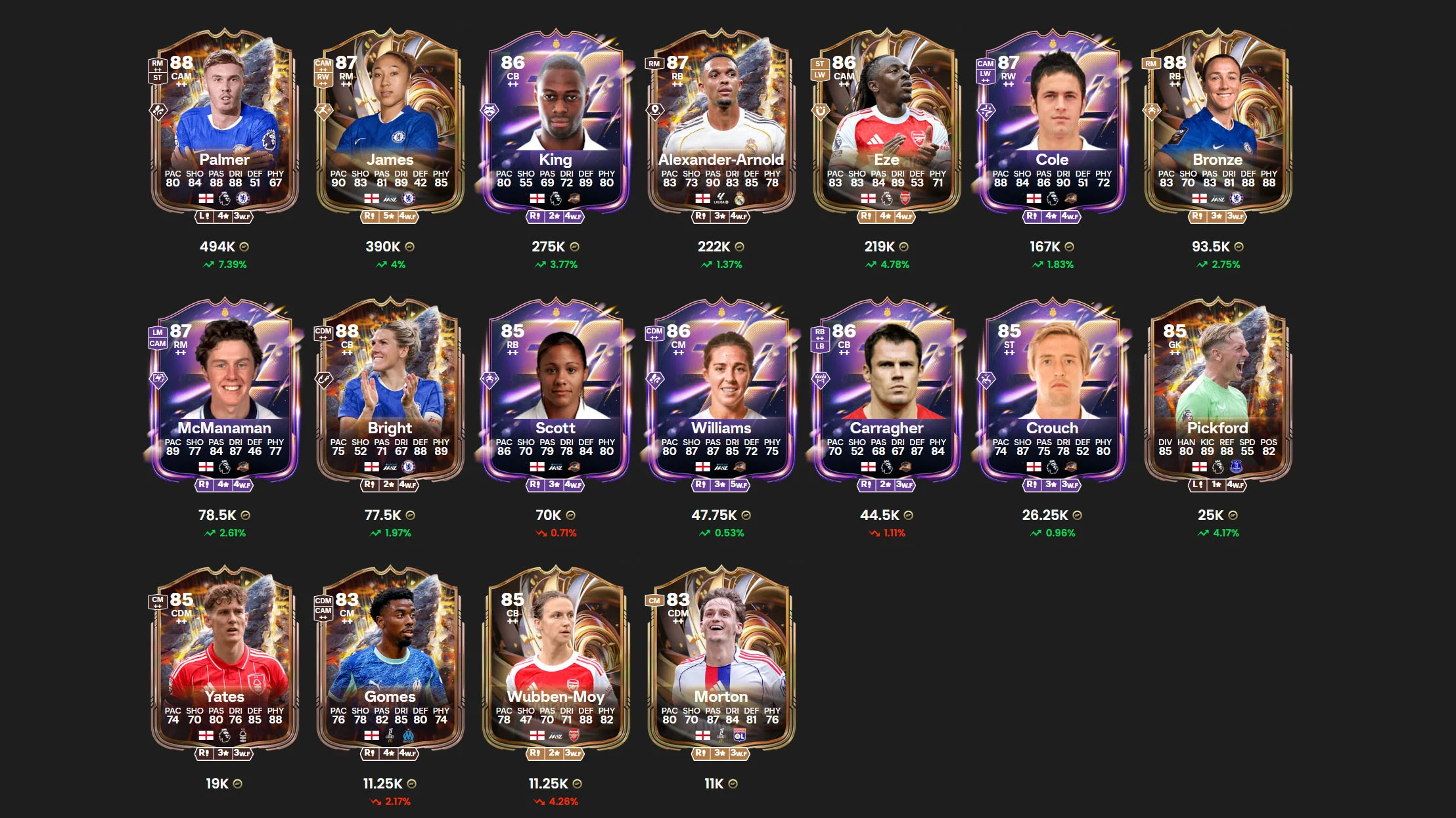Best England players you can pack in World Tour Silver Superstars League rewards - EA FC 26 - FUTFC