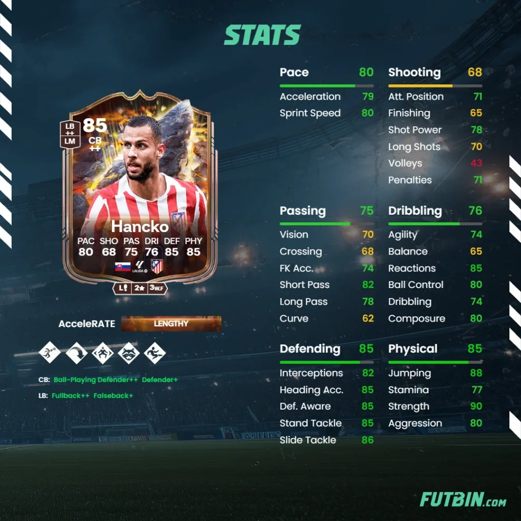 Dávid Hancko SBC review: One of the best-value defenders in FC 26 - EA FC 26 - FUTFC Dávid Hancko SBC review: One of the best-value defenders in FC 26 - EA FC 26 - FUTFC