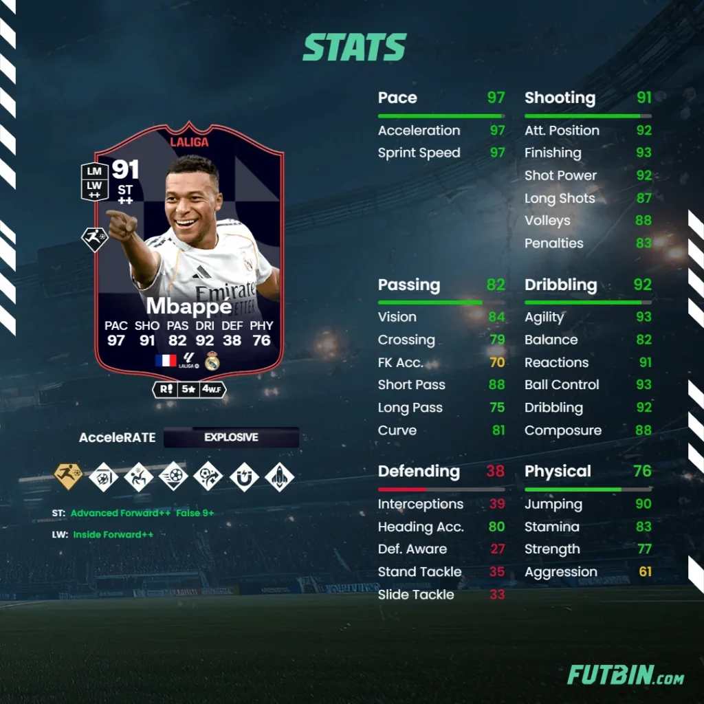 Mbappé POTM SBC: is the 24-squad, 3.6m coin grind worth it - EA FC 26 - FUTFC Mbappé POTM SBC: is the 24-squad, 3.6m coin grind worth it - EA FC 26 - FUTFC