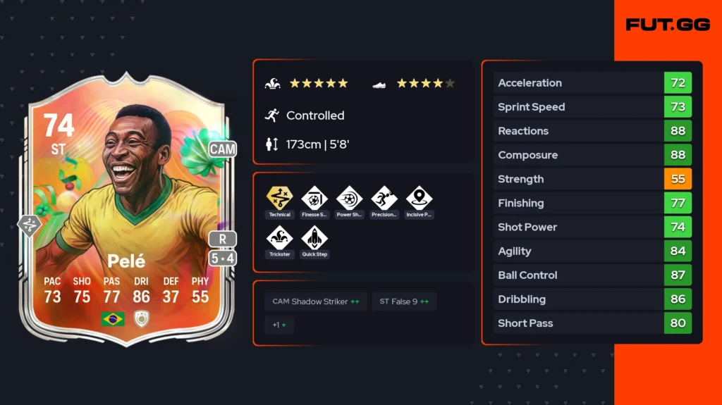 The easiest way to unlock every Silver Superstar Icon in FC 26 Season 2 - EA FC 26 - FUTFC