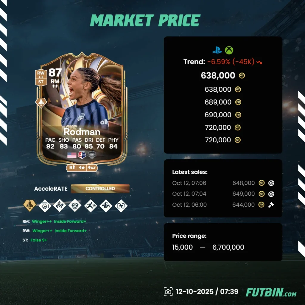 FC 26 market crash explained – Why now is the best time to buy - EA FC 26 - FUTFC FC 26 market crash explained – Why now is the best time to buy - EA FC 26 - FUTFC