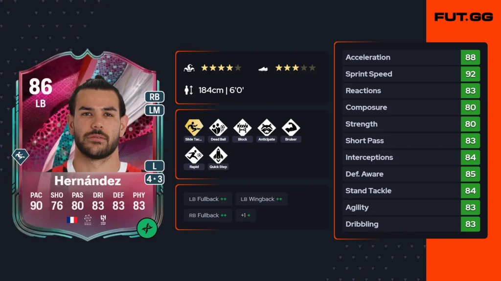 Protect the Wings EVO makes Theo Hernandez broken again in FC 26 - EA FC 26 - FUTFC Protect the Wings EVO makes Theo Hernandez broken again in FC 26 - EA FC 26 - FUTFC