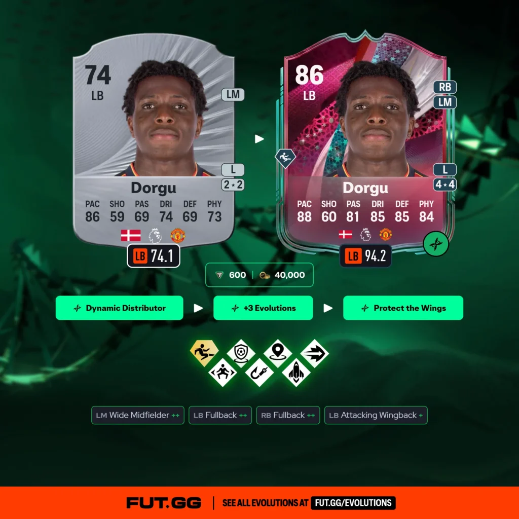 Protect the Wings EVO makes Theo Hernandez broken again in FC 26 - EA FC 26 - FUTFC Protect the Wings EVO makes Theo Hernandez broken again in FC 26 - EA FC 26 - FUTFC
