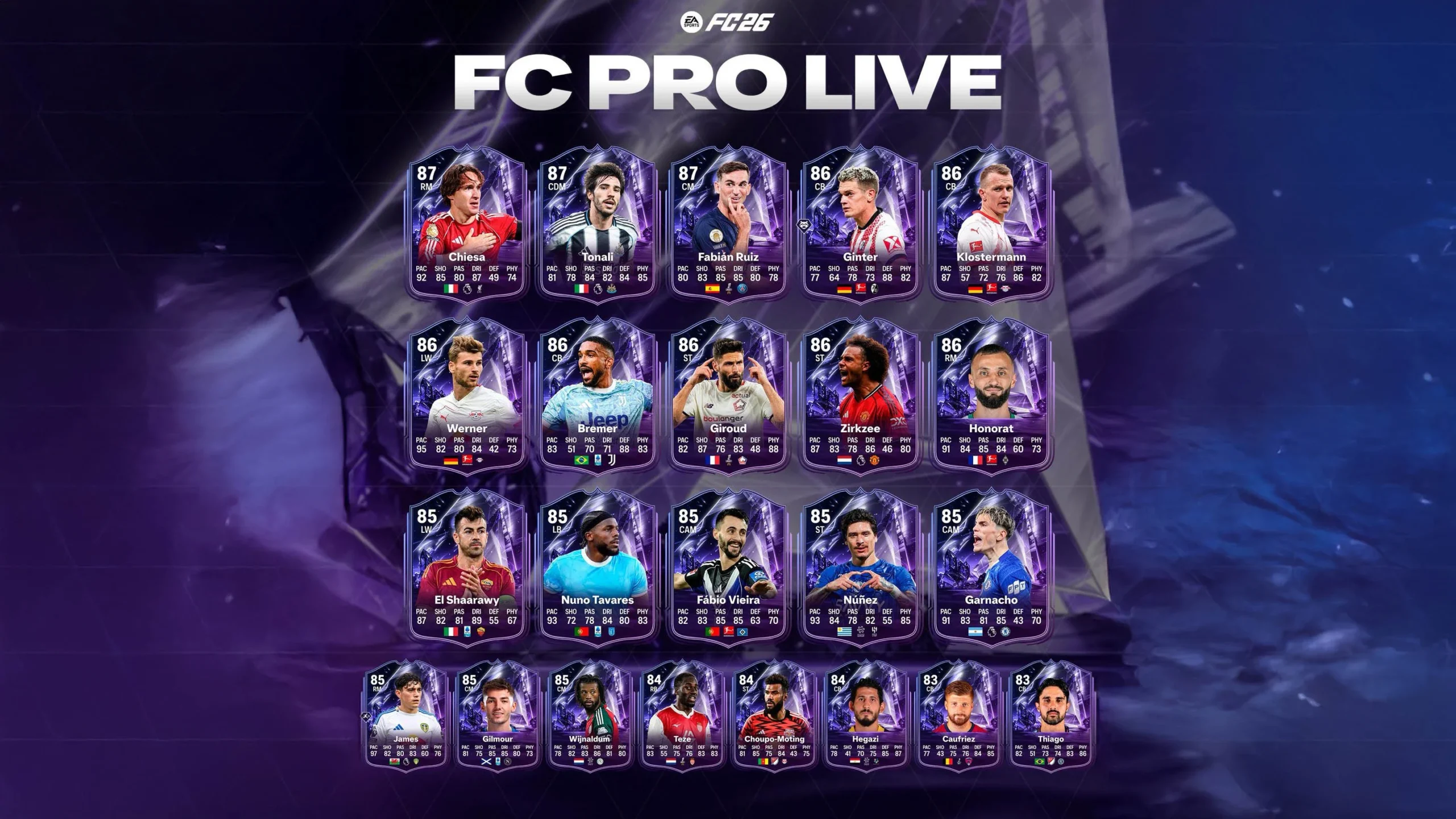 FC Pro Live squad leaked: Chiesa, Tonali, and Bremer headlines squad - Leaks - FUTFC FC Pro Live squad leaked: Chiesa, Tonali, and Bremer headlines squad - Leaks - FUTFC