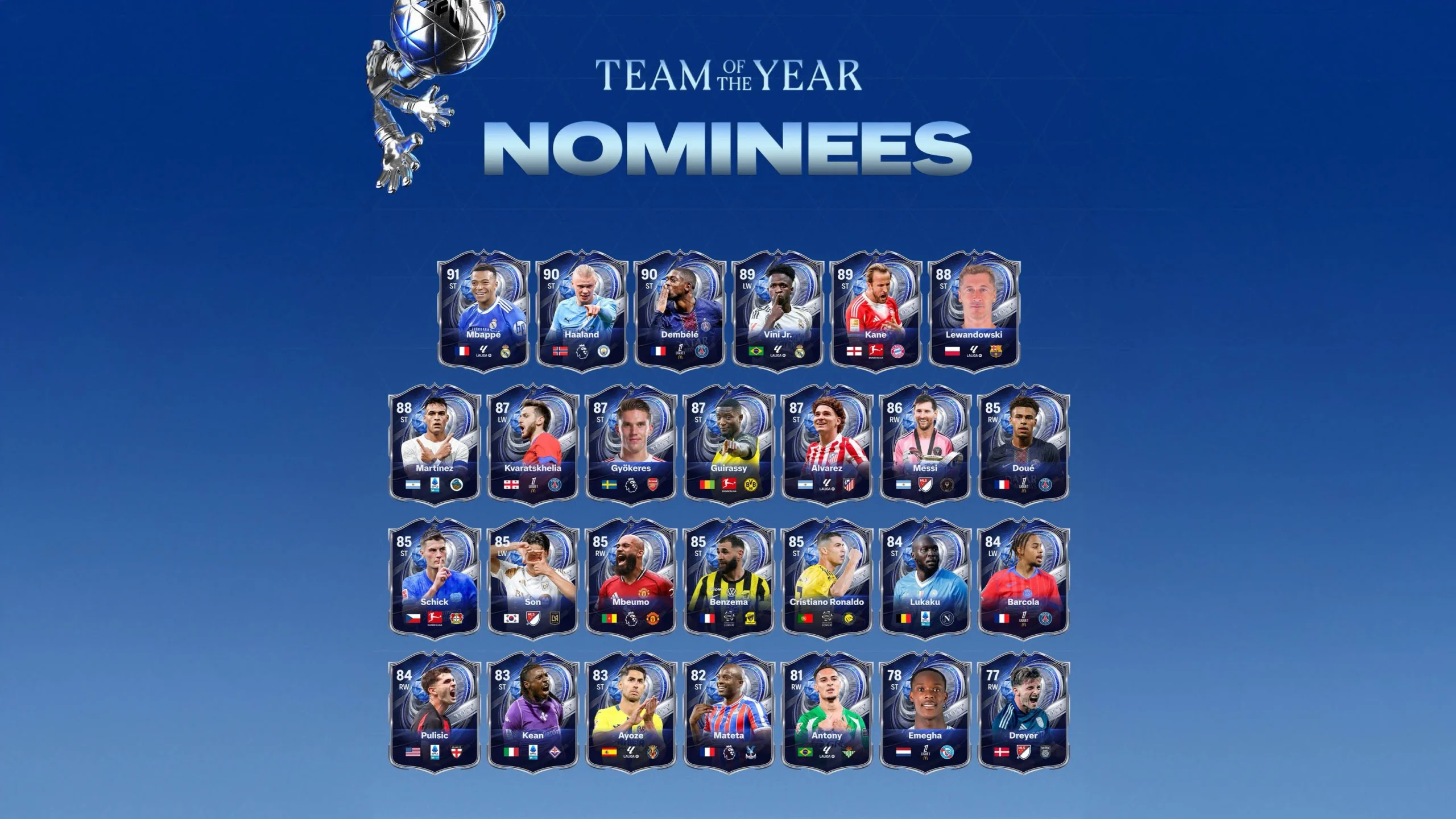 Leaked: Full List of FC 26 Men's Team of the Year Nominees - Leaks - FUTFC