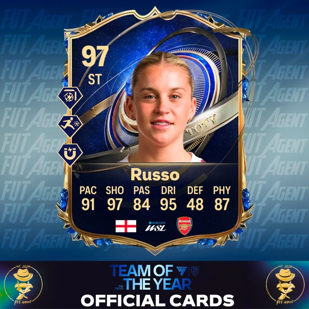 FC 26 Team of the Year Leaks Official Stats Revealed - EA FC 26 - FUTFC FC 26 Team of the Year Leaks Official Stats Revealed - EA FC 26 - FUTFC