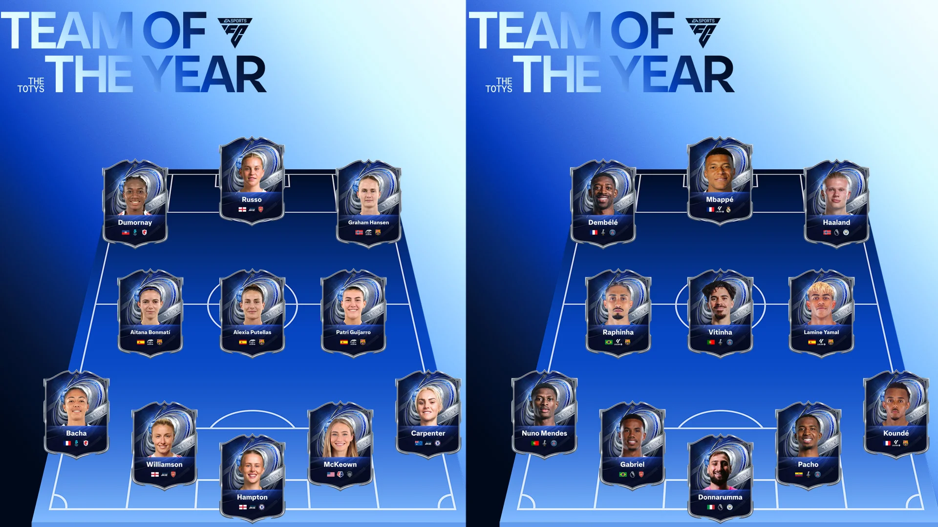 Meta meets reality: The official FUTFC.gg Team of the Year ballot - EA FC 26 - FUTFC