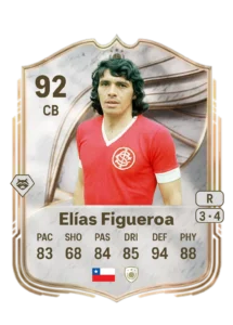 Icons we would love to see in EAFC - News - FUTFC