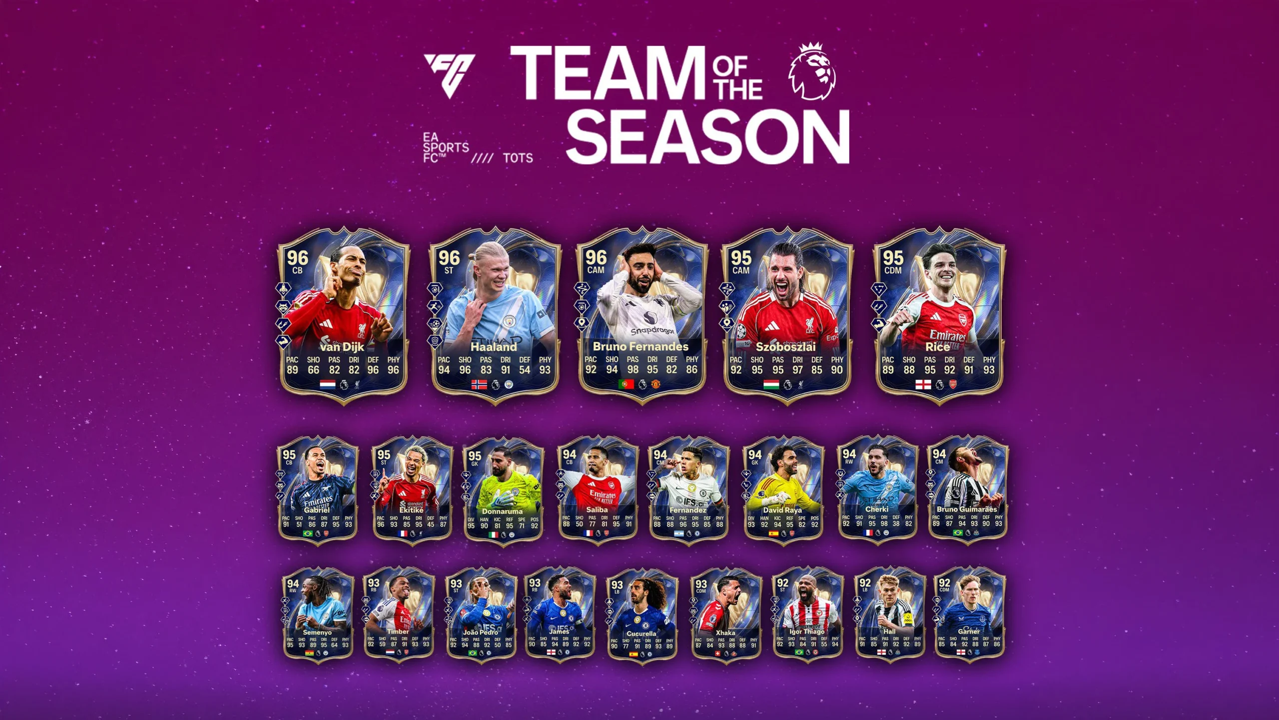 MASSIVE EA SPORTS FC LEAK: Premier League, BWSL, and Championship TOTS Revealed! - Leaks - FUTFC