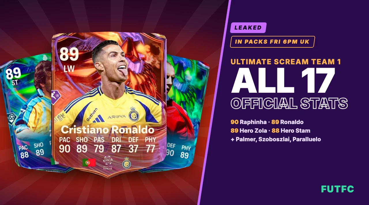 FC 27 Ultimate Scream Team 1: All 17 Official Stats Leaked, Raphinha 90 Leads - Leaks - FUTFC